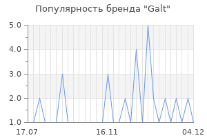Популярность бренда galt