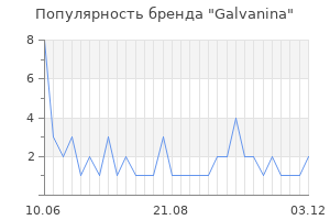 Популярность бренда galvanina