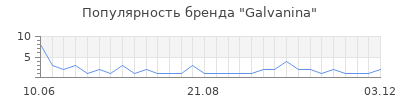Популярность galvanina