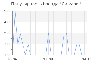 Популярность бренда galvanni