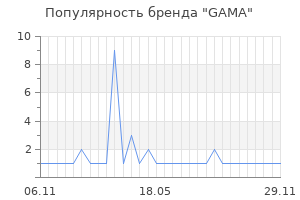 Популярность бренда gama
