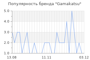 Популярность бренда gamakatsu