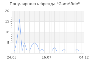 Популярность бренда gamarde