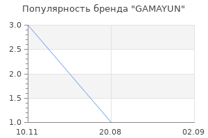 Популярность бренда GAMAYUN