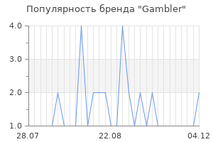 Популярность бренда Gambler