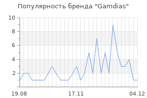 Популярность бренда gamdias