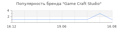 Популярность Game Craft Studio