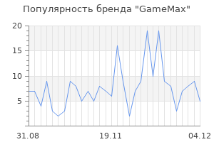 Популярность бренда gamemax