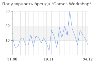 Популярность бренда games workshop