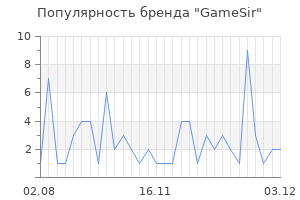Популярность бренда gamesir
