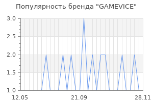 Популярность бренда gamevice