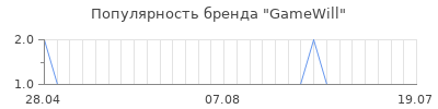 Популярность gamewill