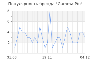 Популярность бренда gamma piu