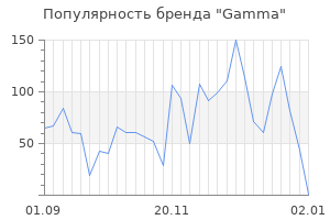 Популярность бренда gamma