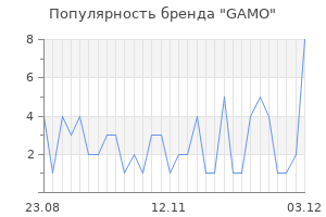 Популярность бренда gamo