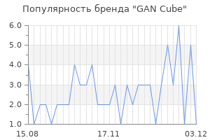 Популярность бренда gan cube