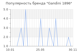 Популярность бренда gandini 1896