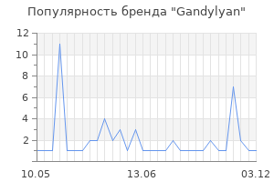 Популярность бренда gandylyan
