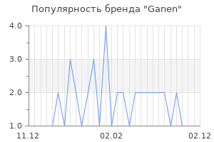 Популярность бренда ganen