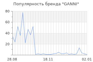 Популярность бренда ganni