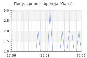 Популярность бренда gans