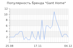 Популярность бренда gant home