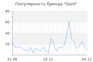 Популярность бренда gant