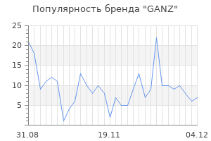 Популярность бренда ganz