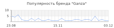 Популярность Ganza