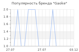 Популярность бренда gaoke