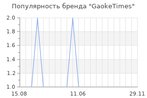 Популярность бренда gaoketimes