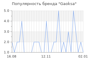 Популярность бренда gaoksa