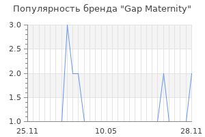 Популярность бренда gap maternity