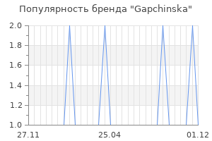 Популярность бренда gapchinska