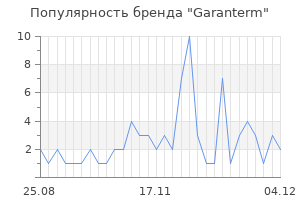 Популярность бренда garanterm