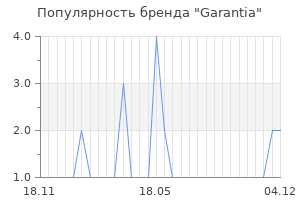 Популярность бренда garantia