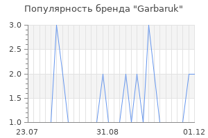 Популярность бренда garbaruk