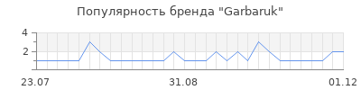 Популярность garbaruk