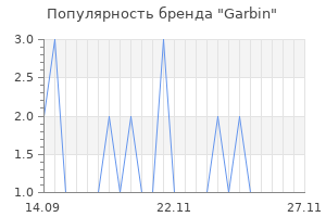 Популярность бренда Garbin