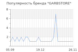 Популярность бренда garbstore