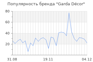 Популярность бренда garda d cor