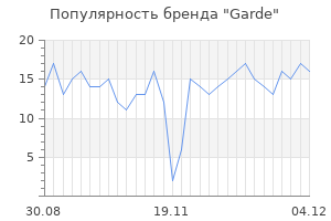 Популярность бренда garde
