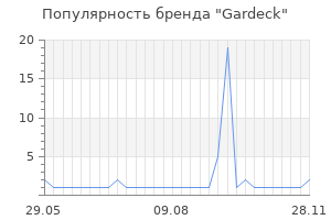 Популярность бренда gardeck
