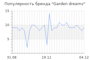 Популярность бренда garden dreams