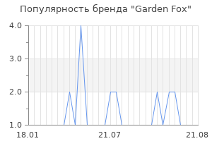 Популярность бренда garden fox
