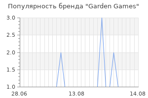 Популярность бренда garden games