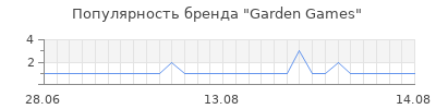 Популярность garden games
