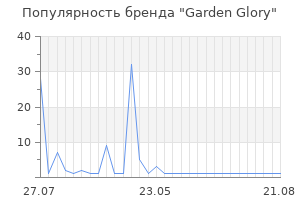 Популярность бренда Garden Glory