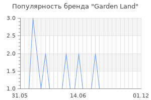 Популярность бренда garden land