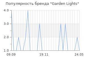 Популярность бренда Garden Lights